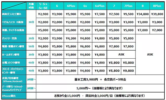 新宿のiphone修理料金表